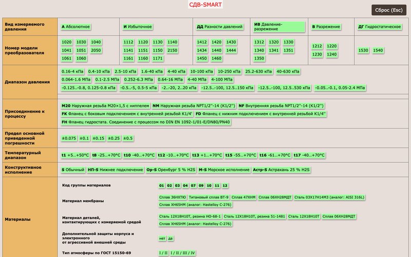 Конфигуратор датчика давления СДВ-SMART с выбором технических параметров