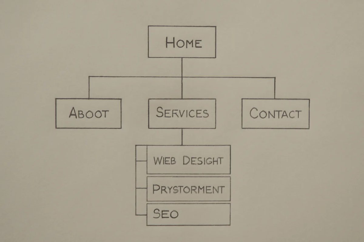 SEO на этапе разработки: что нужно заложить в сайт, пока он ещё не запущен